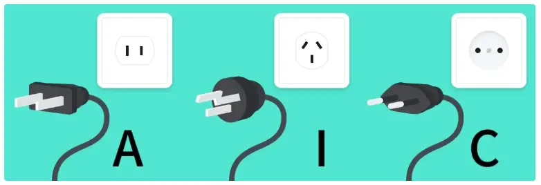 World plug types A, I, C compared — Type A (two flat pins, North America/Japan/China), Type I (three angled pins, Australia/China/Argentina), Type C (two round pins, Europe/most of the world)